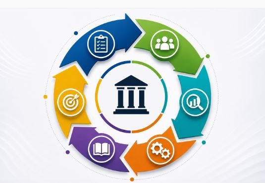 IQAC quality cycle for NAAC readiness audit preparation by Bhavya Gyan Consultants