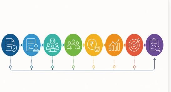 NAAC Criterion 3 research evidence chain from policy to outcome by Bhavya Gyan Consultants
